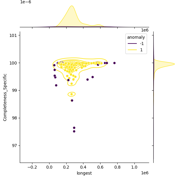 Enterococcus cecorum_sample_longest_Completeness_Specific.png